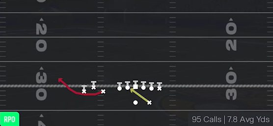 RPO Alert Bubble