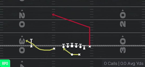 RPO Zone Peek Glance