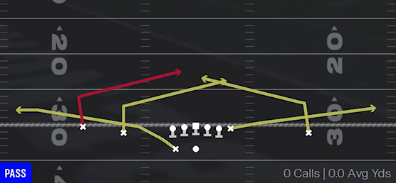 Double Slants