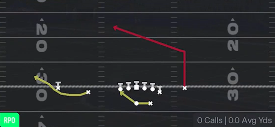 RPO Glance Post