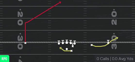 RPO Glance Post