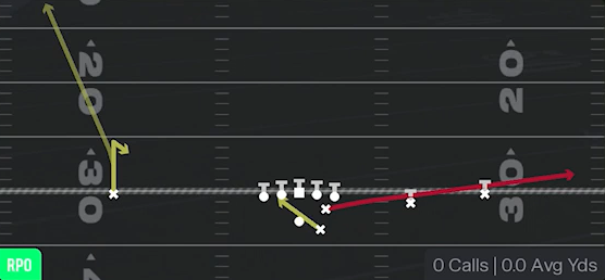RPO Read Y Flat