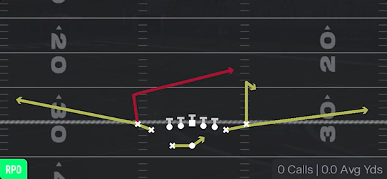 RPO Peek Slant