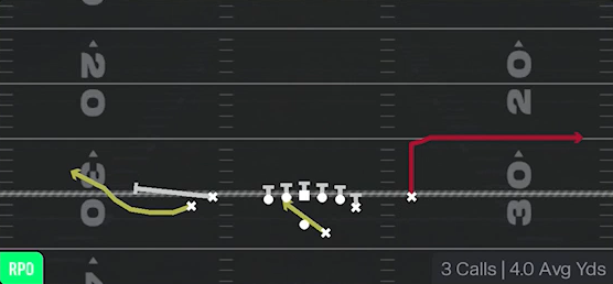 RPO Alert Bubble