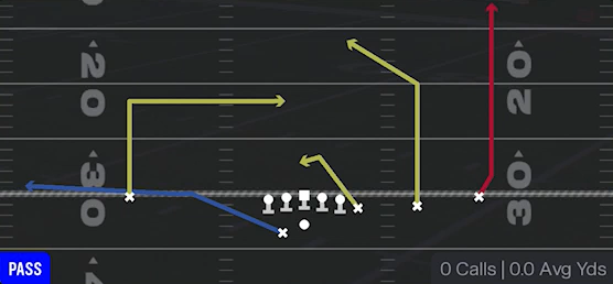 Slot 2 Buc