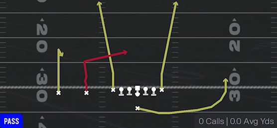 Slot Under